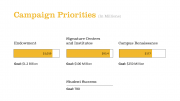 This graphic shows the progress of each of the four fundraising priorities for the Mizzou: Our Time to Lead campaign.